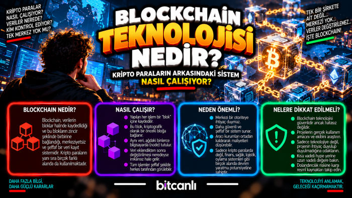 Blockchain Teknolojisi Nedir? Kripto Paraların Arkasındaki Sistem Nasıl Çalışıyor?